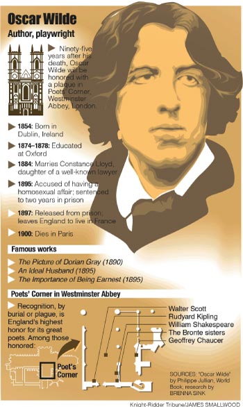 Oscar Wilde infographic for Knight ridder tribune by James Smallwood Art