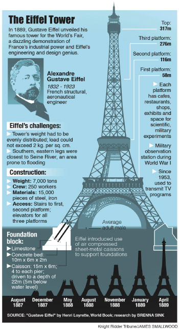 Eiffel Tower Infographic for Knight ridder tribune by James Smallwood Art