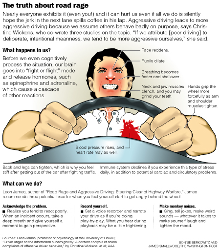 road rage infographic for the washington post by James Smallwood